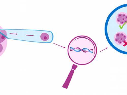 广西高价收大学生卵子 广西壮族自治区妇幼保健院可以做几代试管婴儿? ‘看男